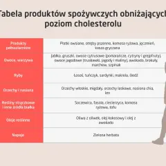 Jak obniżyć cholesterol? Zdrowe alternatywy dla masła