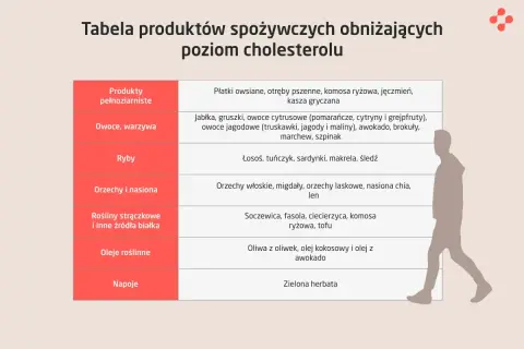 Jak obniżyć cholesterol? Zdrowe alternatywy dla masła