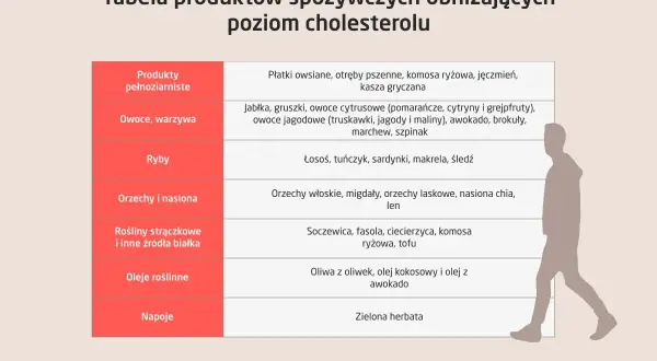Jak obniżyć cholesterol? Zdrowe alternatywy dla masła